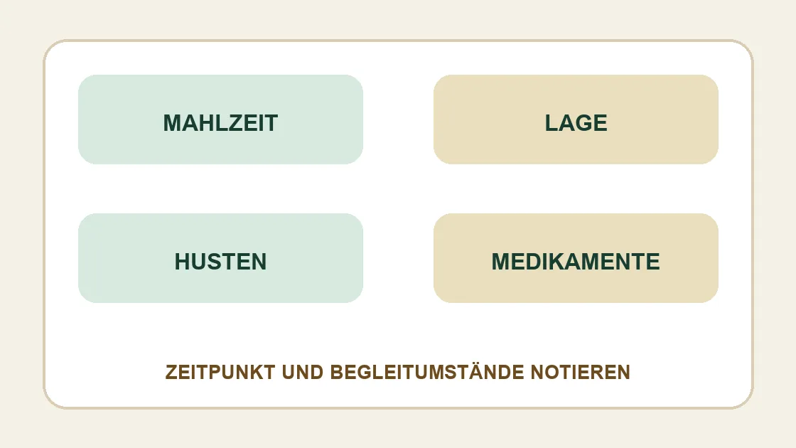 Corona Sodbrennen – Mahlzeiten, Körperlage, Husten und Medikamente im Verlauf notieren.