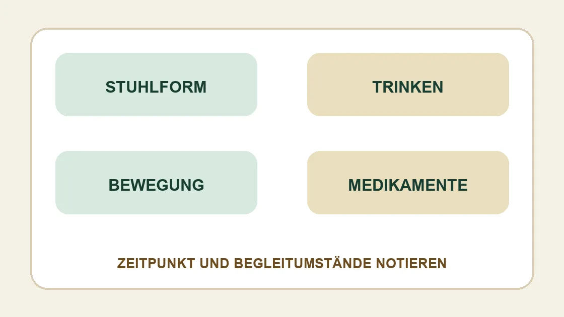 Corona Verstopfung – Stuhlform, Trinken, Bewegung und Medikamente im Verlauf notieren.