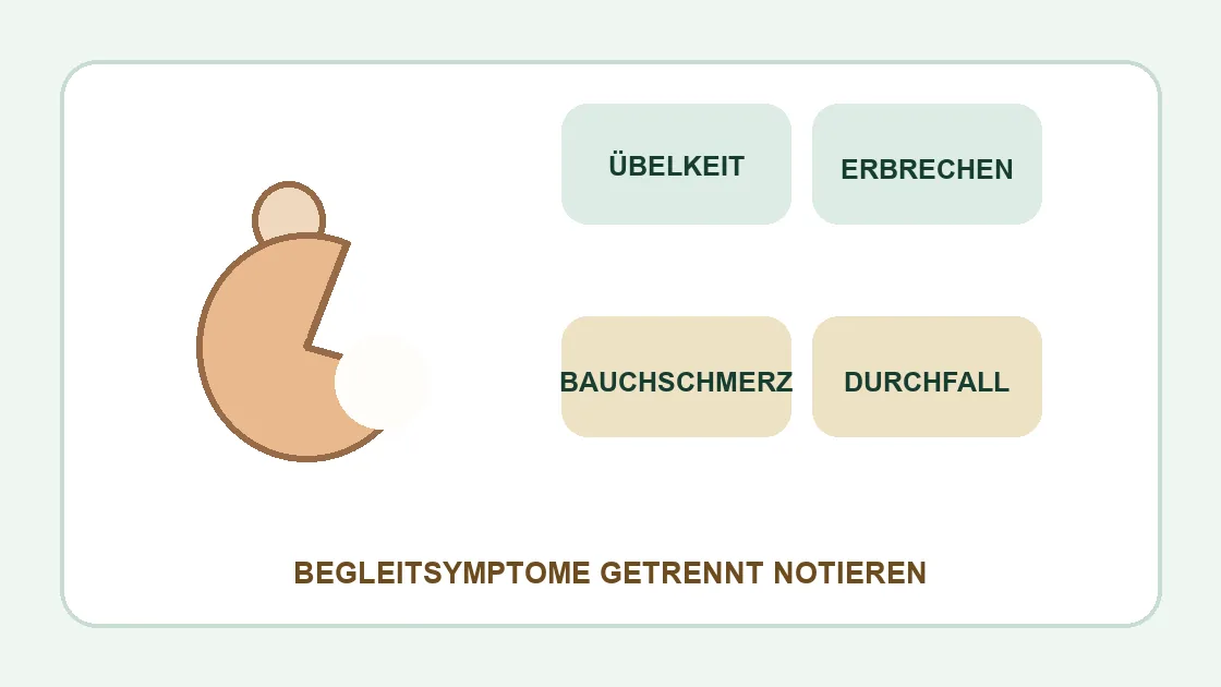 COVID Übelkeit – Übelkeit, Erbrechen, Bauchschmerz und Durchfall getrennt notieren.